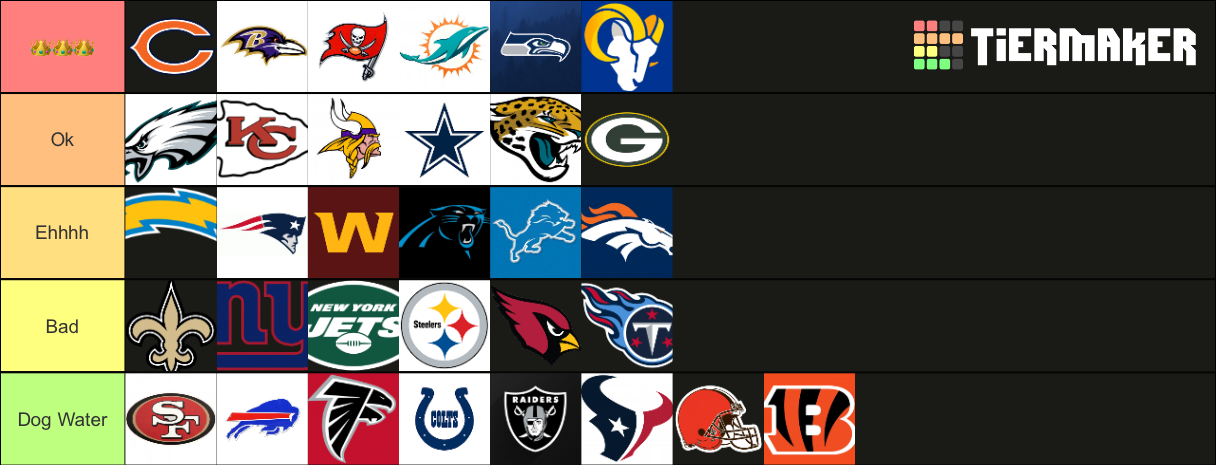 NFL teams Tier List (Community Rankings) - TierMaker