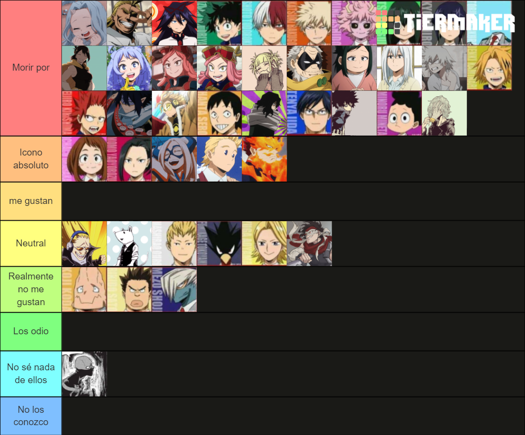 How you feel so far Tier List (Community Rankings) - TierMaker