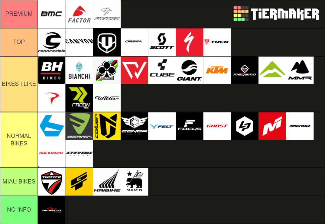 BIKES 2022 Tier List Rankings) TierMaker