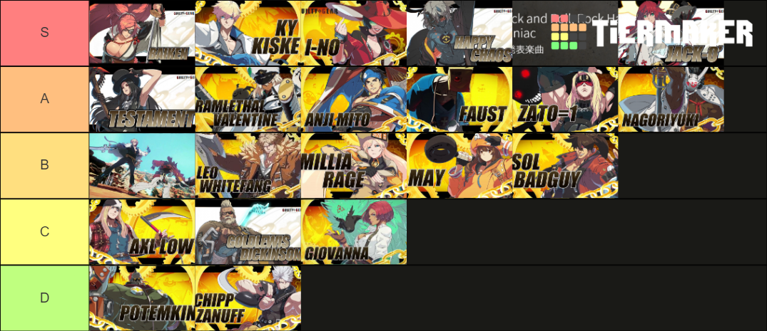 Strive Ranking -Strive- Character Theme (Season 1 Complete) Tier List (Community ...