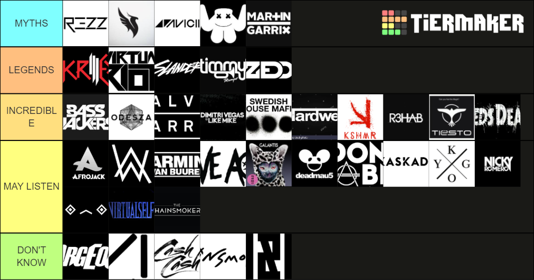 EDM DJ Tier List Community Rankings TierMaker