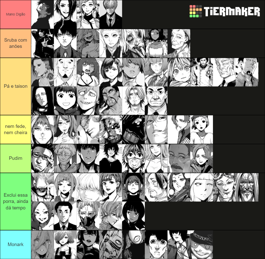 Tokyo Ghoul Manga Characters Tier List Community Rankings TierMaker