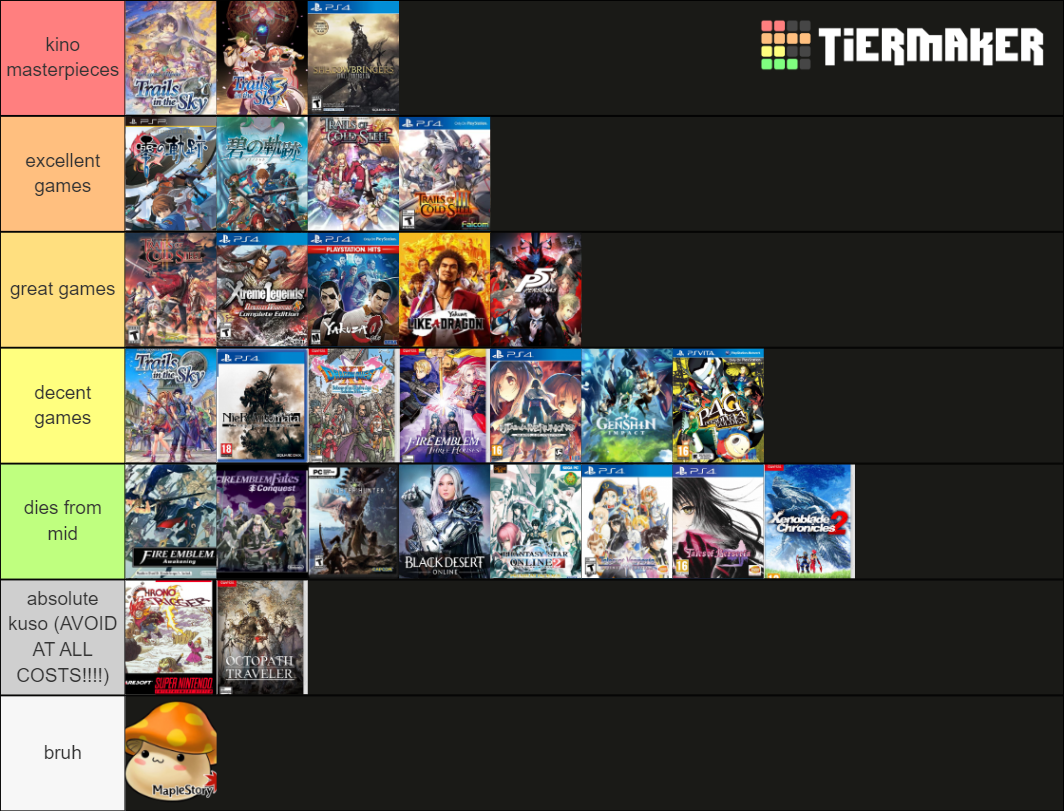 Azu's RPG Tier List (Community Rankings) - TierMaker