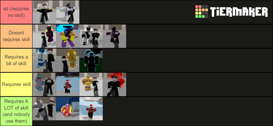 In Another Time Roblox Skill Tierlist Tier List (Community Rankings ...