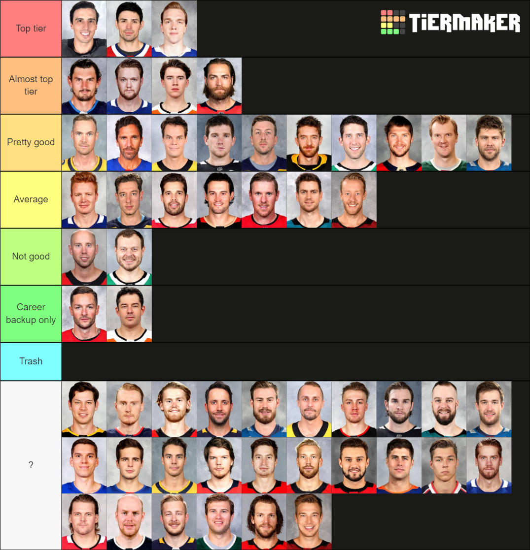 NHL goalies 2020 Tier List Rankings) TierMaker