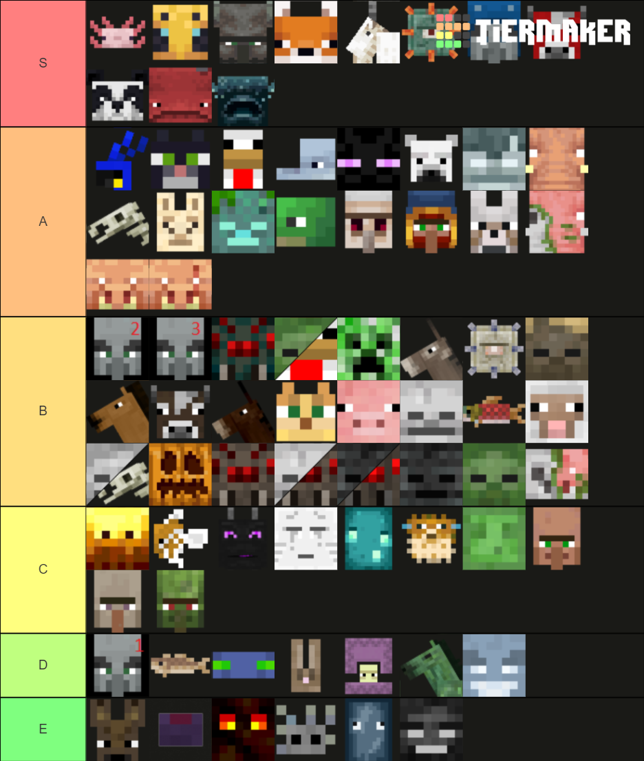 Moby z minecraft Tier List (Community Rankings) - TierMaker