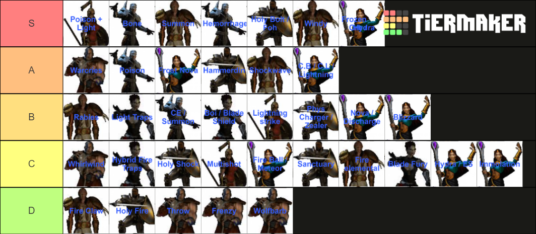 Diablo Season Tier List