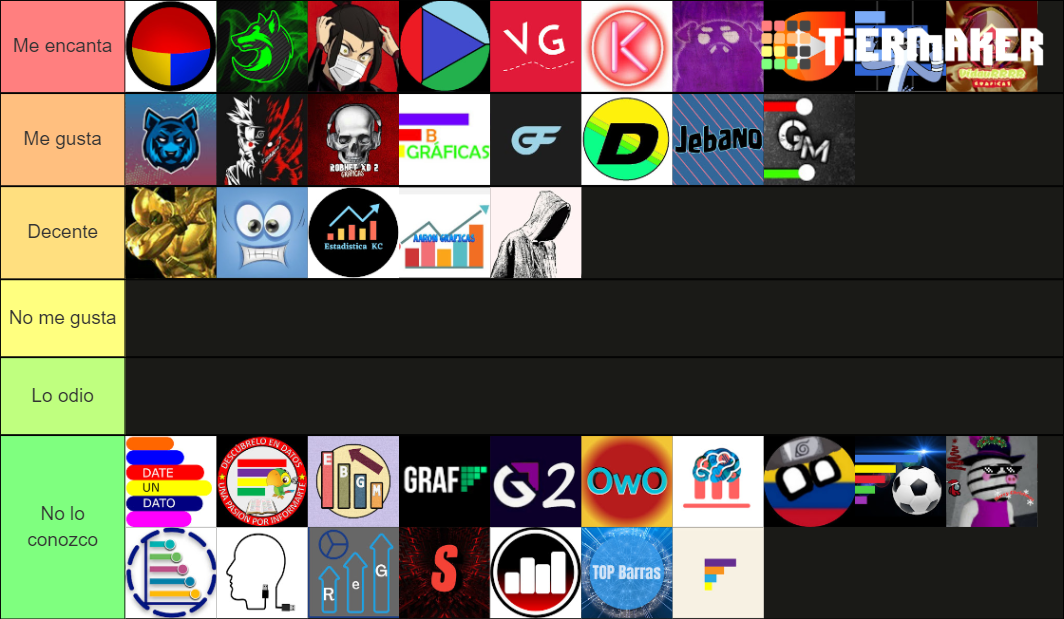 Tierlist Canales de gráficas hispanos Tier List Rankings
