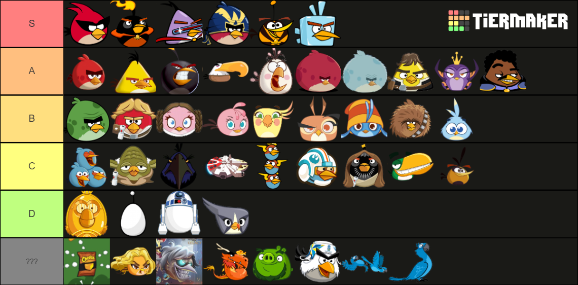 Every Angry Bird Ever Tier List Rankings) TierMaker