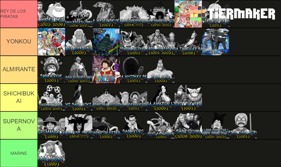 ONE PIECE ARCS Tier List Rankings) TierMaker
