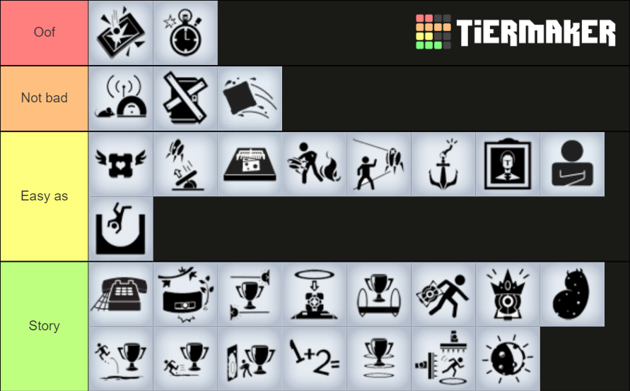 Portal 2 Achievements (Solo) Tier List (Community Rankings) - TierMaker