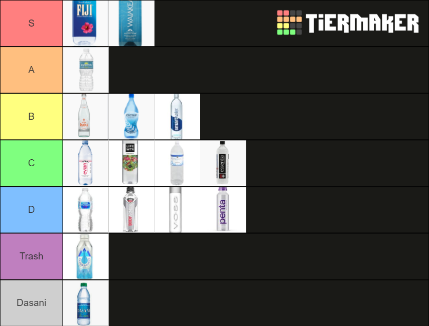 Bottled Water Tierlist Tier List (Community Rankings) - TierMaker