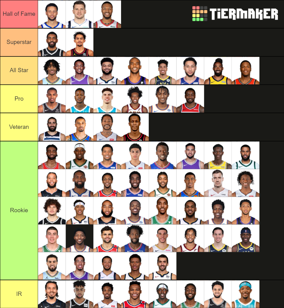 Fantasy Basketball Tier List (Community Rankings) - TierMaker