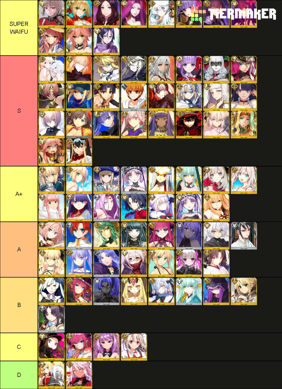 Fate Grand Order NA Waifus Tier List (Community Rankings) - TierMaker