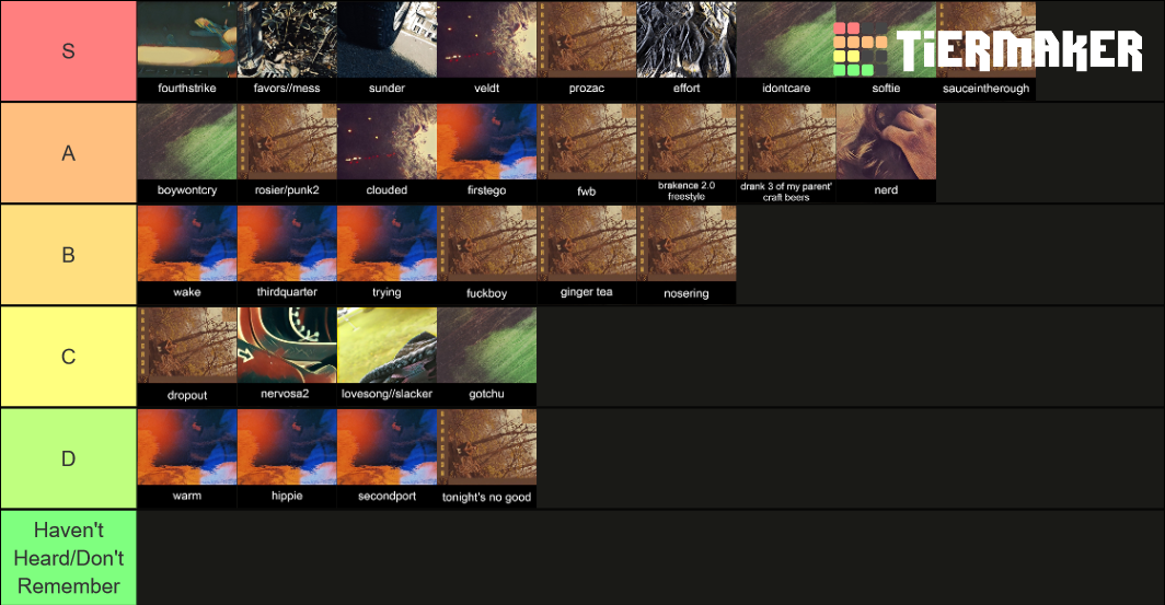 brakence discography tierlist Tier List Rankings) TierMaker