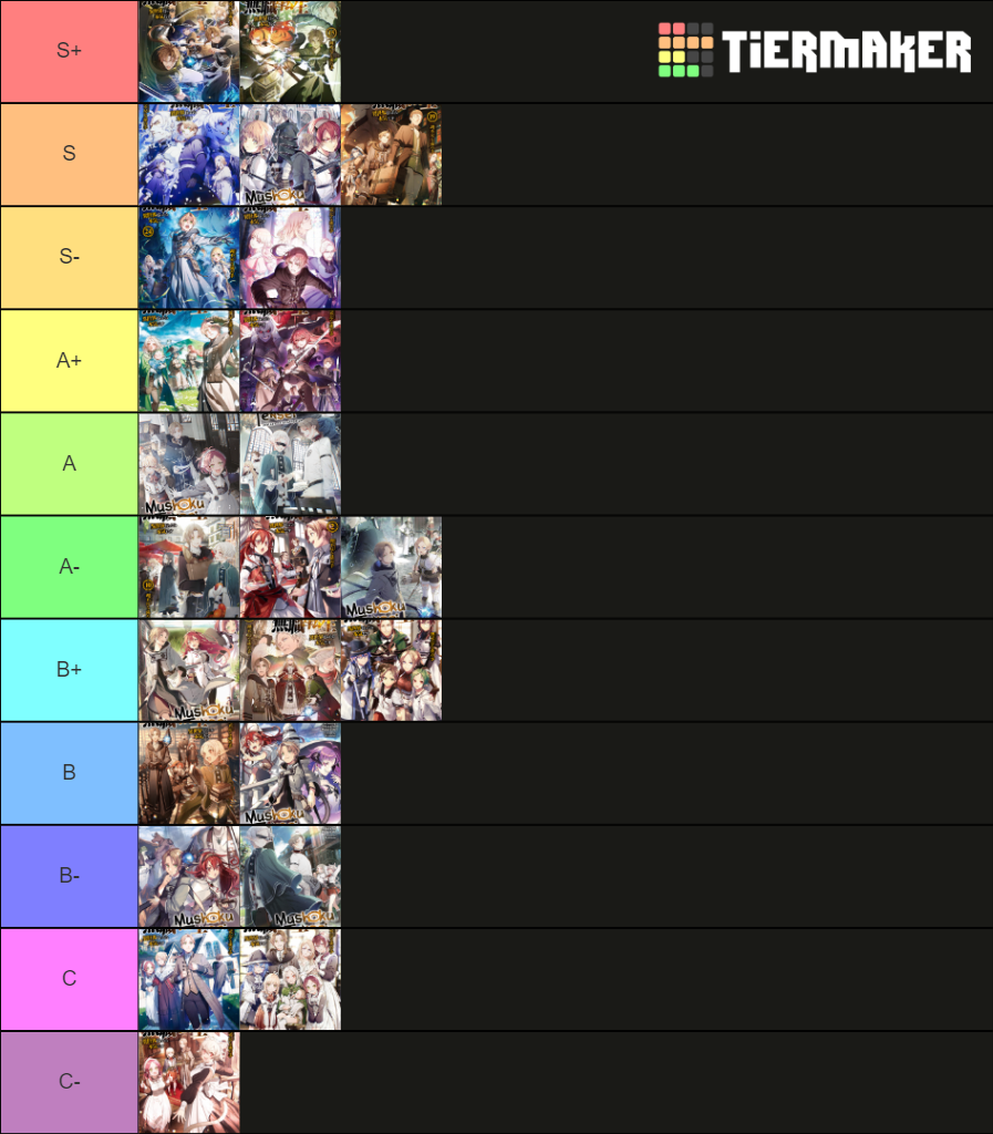 Mushoku Tensei Tier List (Community Rankings) - TierMaker