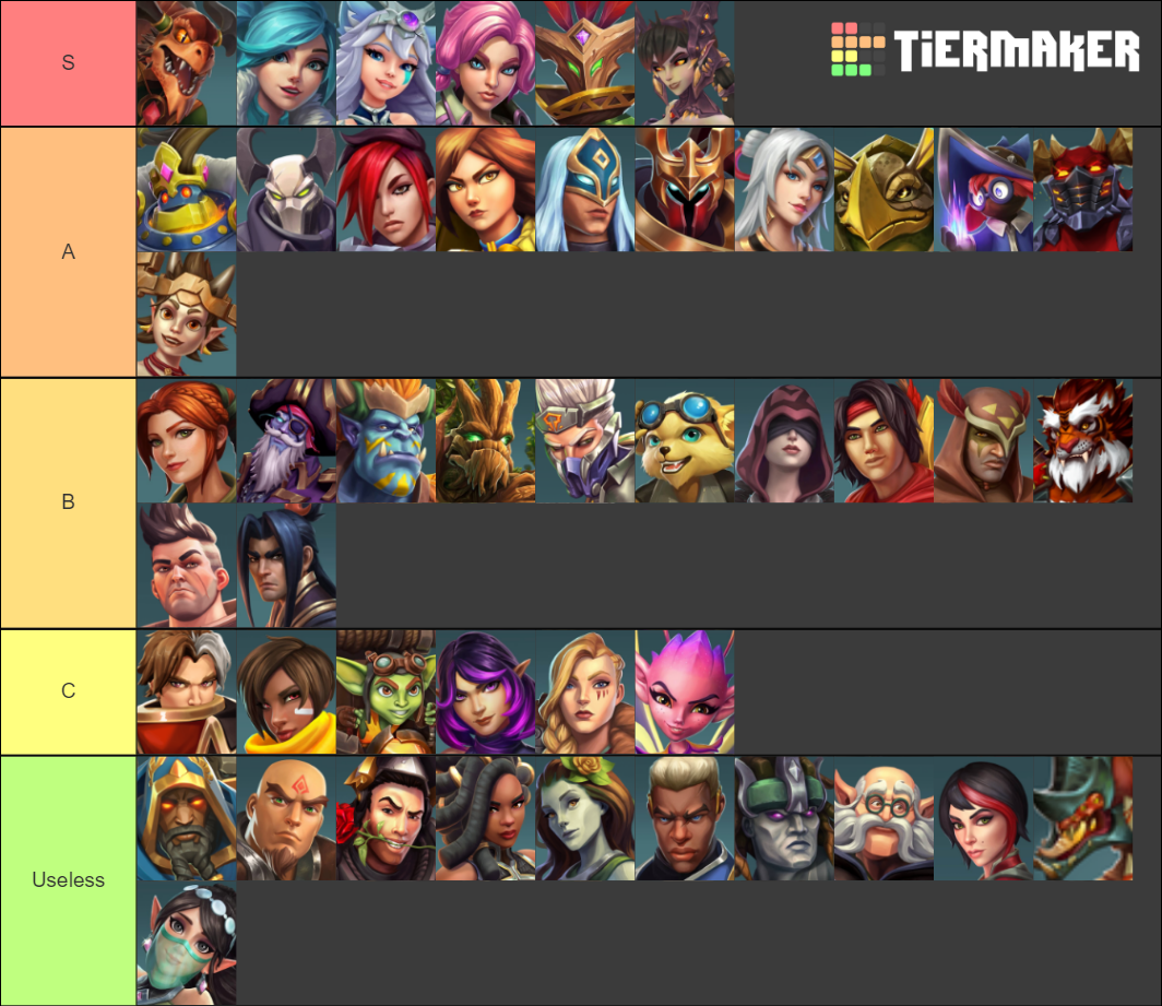 Paladins All Champion (up to Yagorath) Tier List Rankings