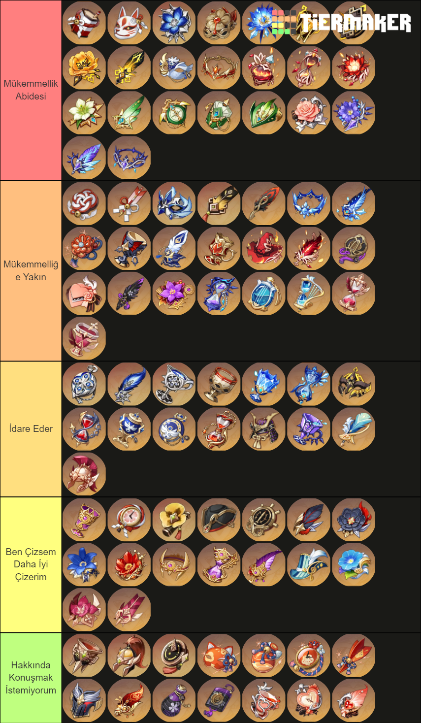 Genshin Artifact Görünüşü Tier List (Community Rankings) - TierMaker