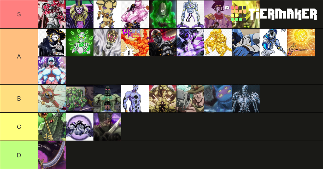 JoJo Stands Tier List Rankings) TierMaker
