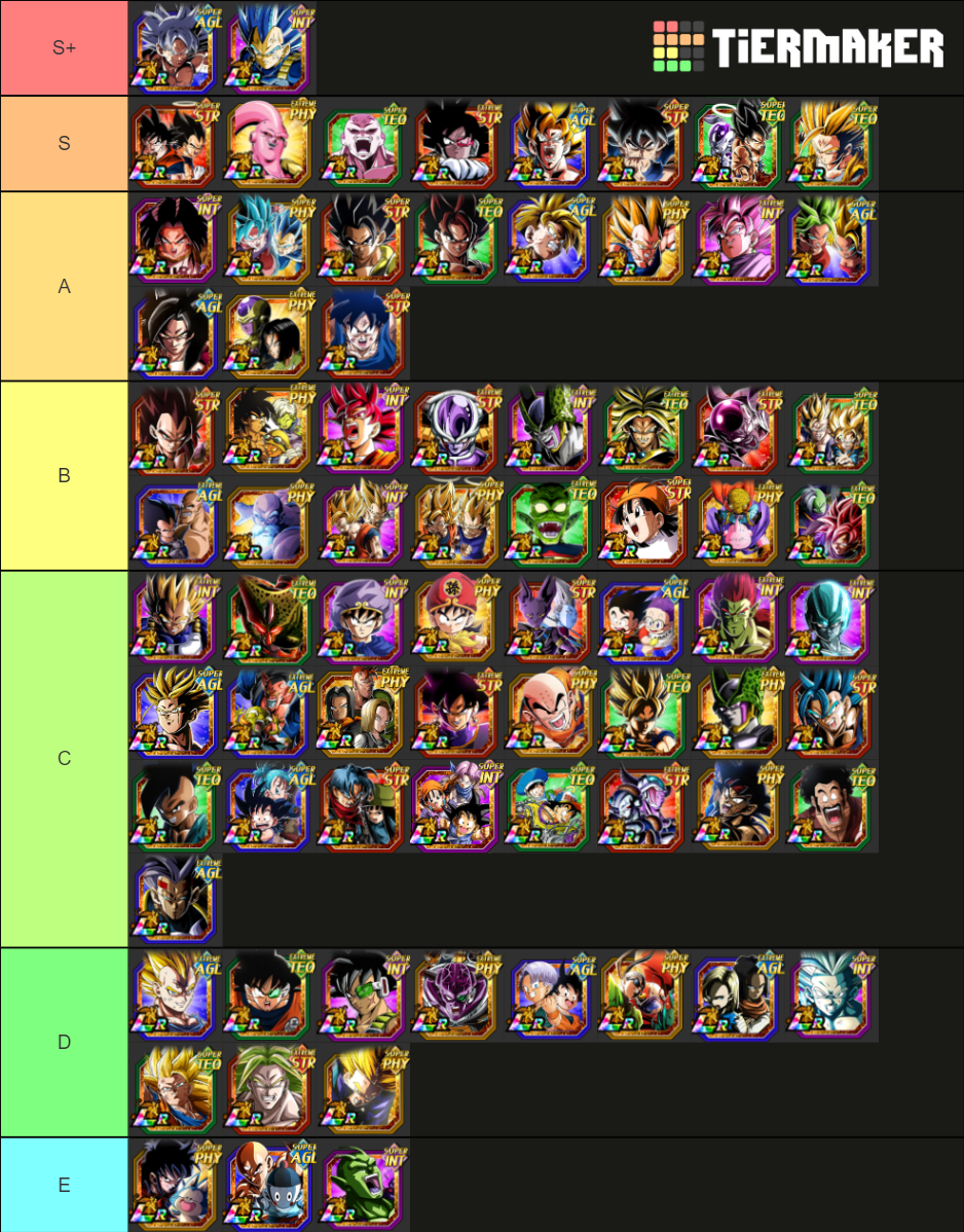 Dragon Ball Z Dokkan Battle LR Tierlist Tier List (Community Rankings ...