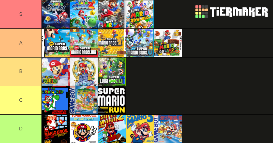 Mario Games Tier List Community Rankings Tiermaker