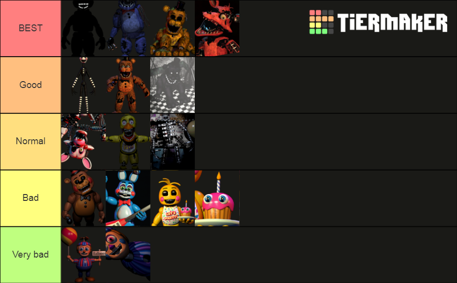 Every Fnaf Animatronic Tier List Community Rankings Tiermaker