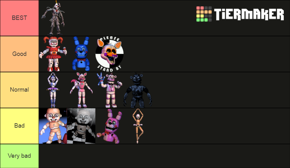 Fnaf Sl Animatronics Tier List Community Rankings Tiermaker