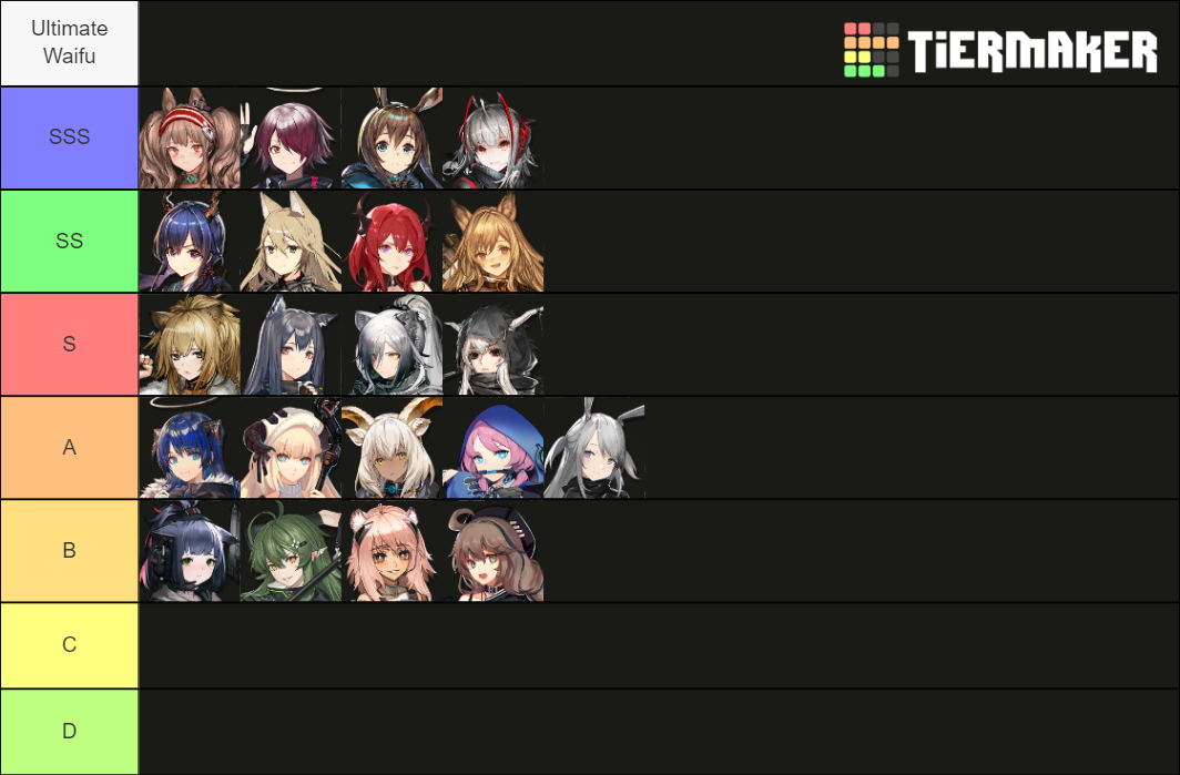 Arknights Waifu As Of 022321 Tier List Community Rankings Tiermaker