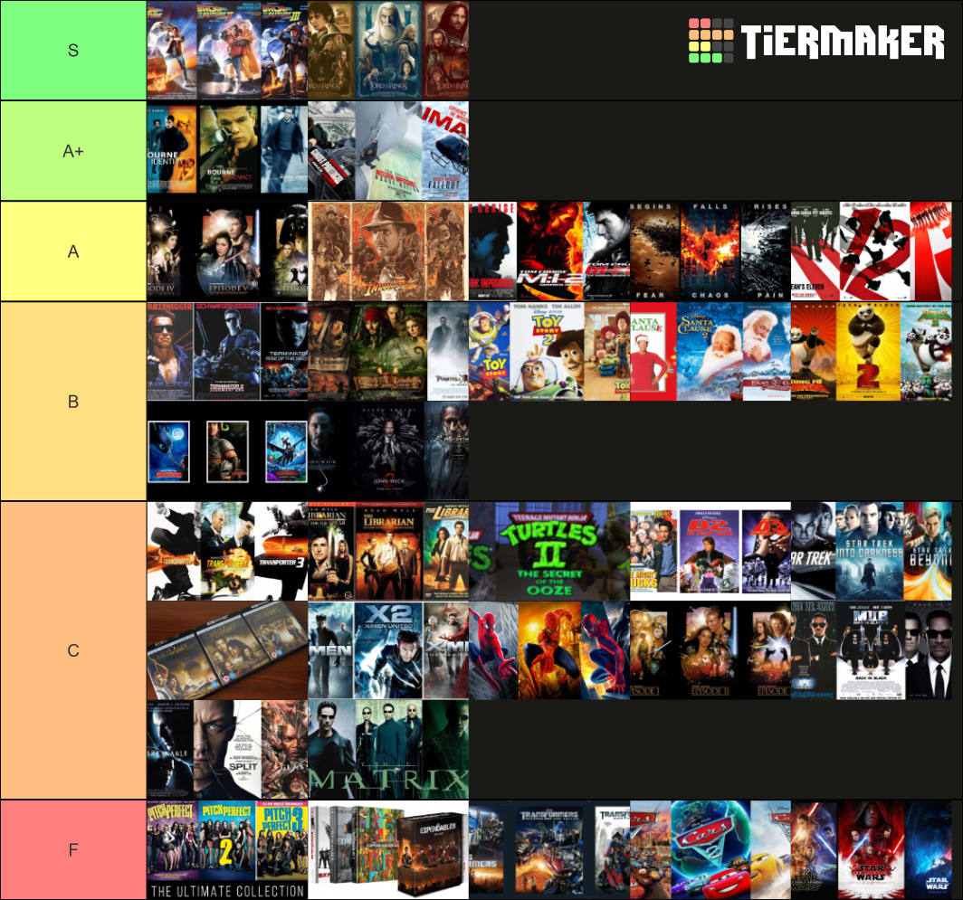 Best Movie Trilogies Tier List (Community Rankings) - TierMaker