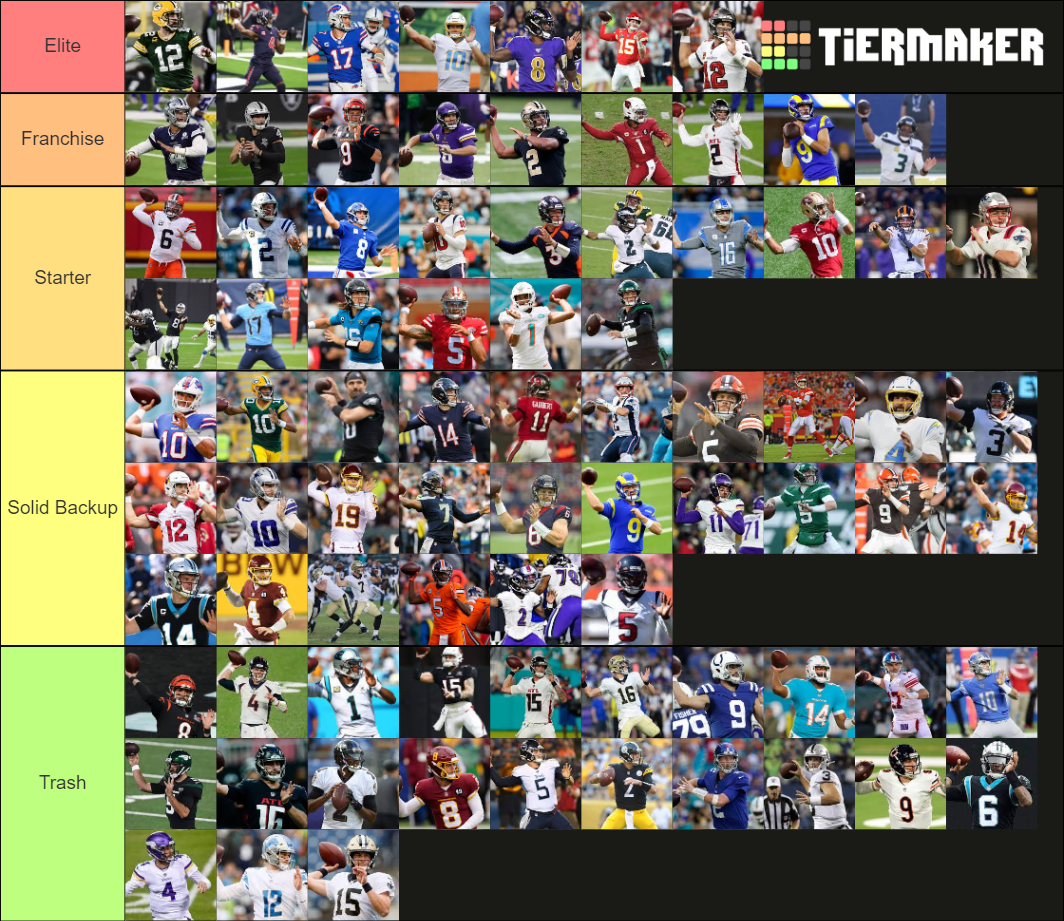 Nfl Qb Tiers 2022 Tier List Community Rankings Tiermaker