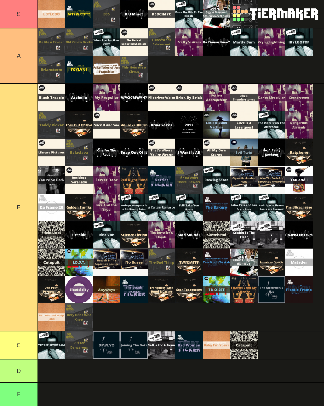 Arctic Monkeys Discography [2022] Tier List (Community Rankings