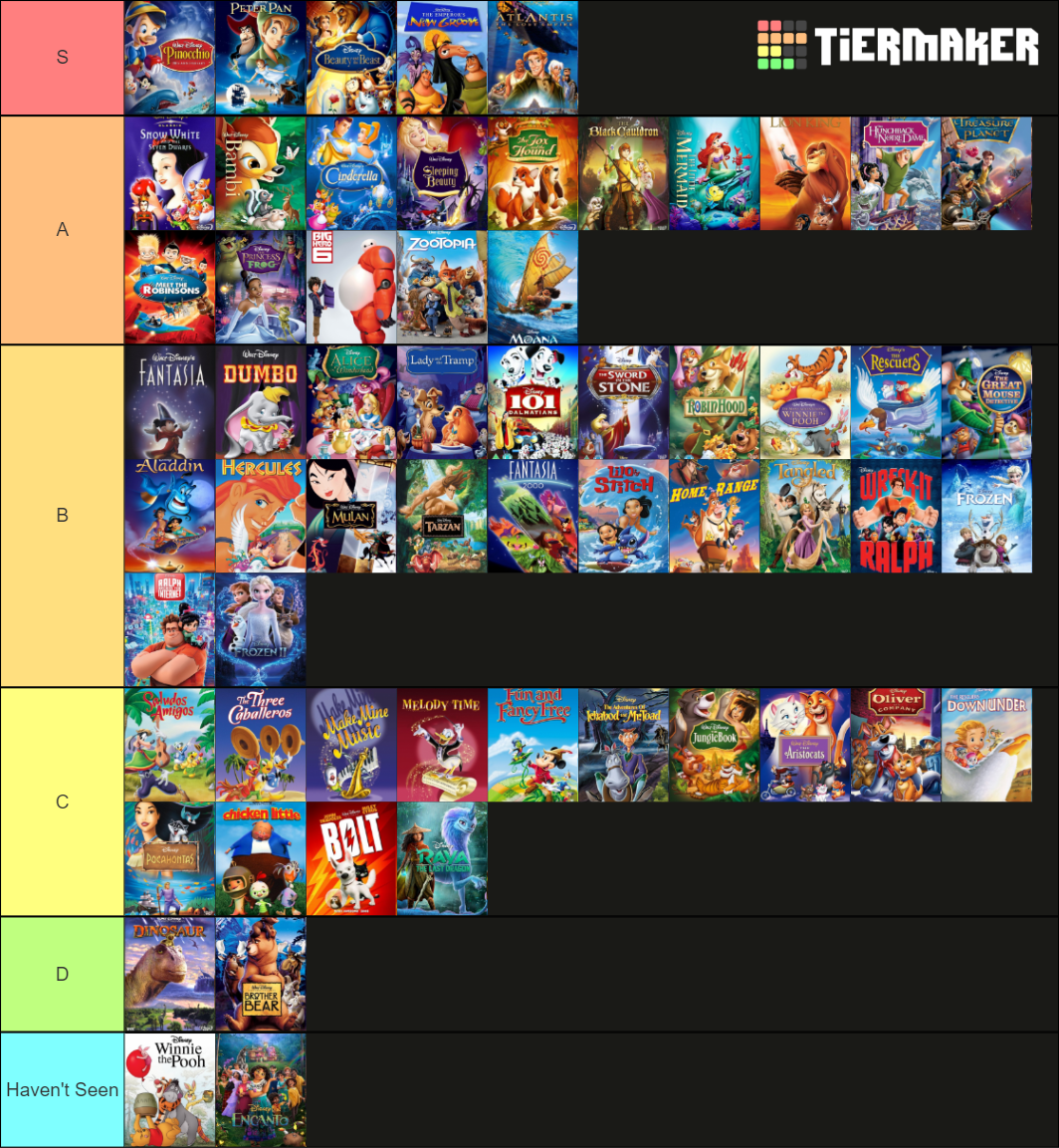 Walt Disney Animated Canon Tier List (Community Rankings) - TierMaker