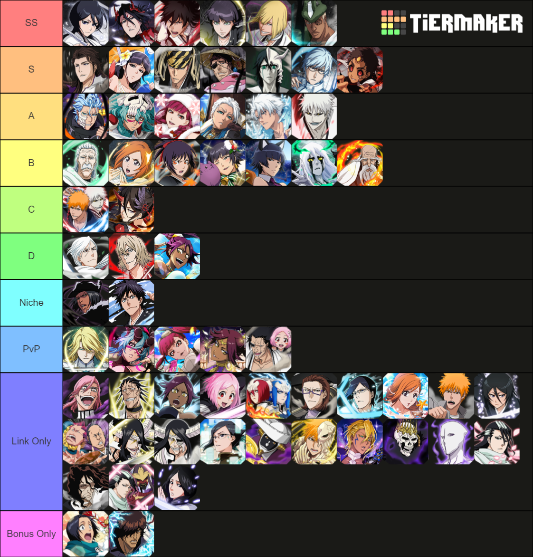 Bleach Brave Souls Power Characters Tierlist Tier List