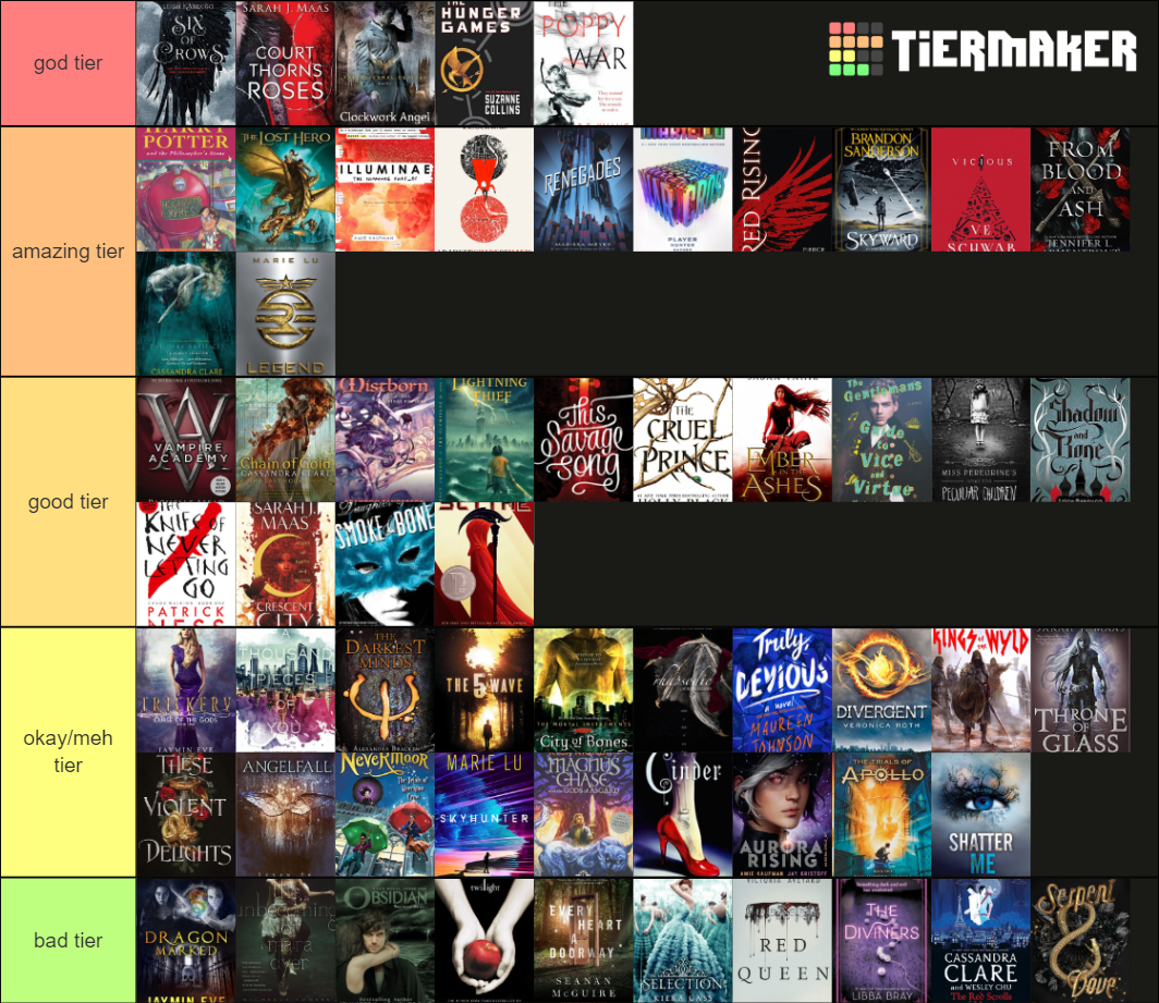 Best Fantasy/Sci-Fi Books Of All Time Tier List (Community Rankings ...