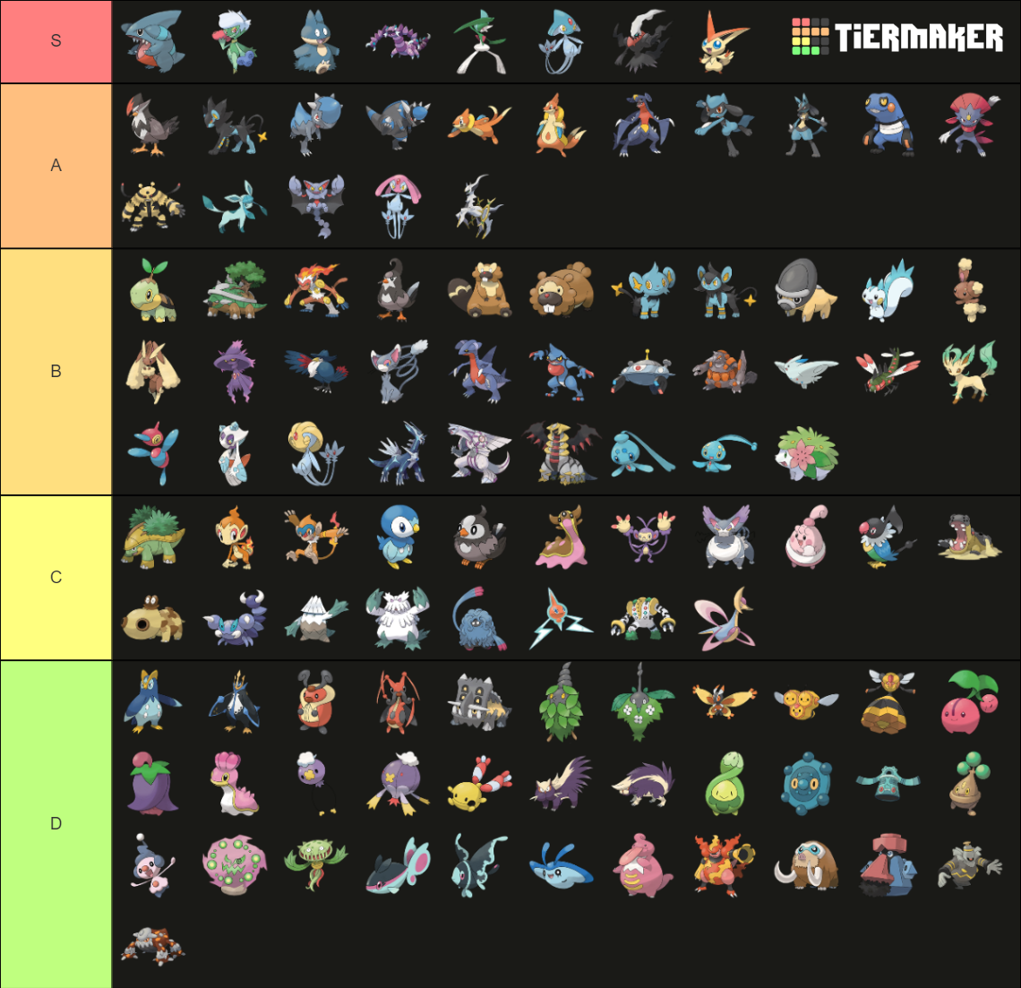 All Pokemon (Sinnoh) Tier List (Community Rankings) - TierMaker