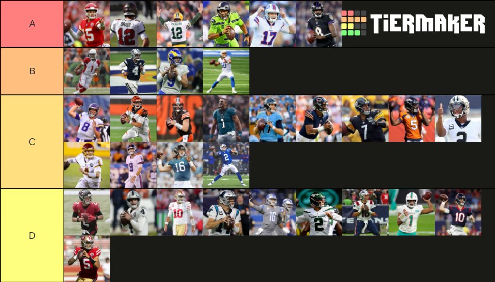 NFL QB's 20212022 Tier List Rankings) TierMaker