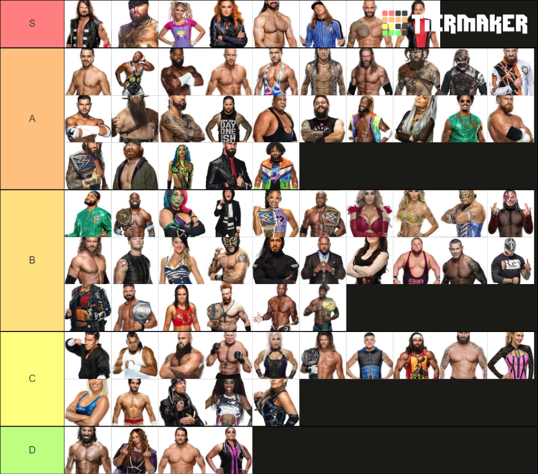 WWE Superstars 2021 Tier List (Community Rankings) - TierMaker