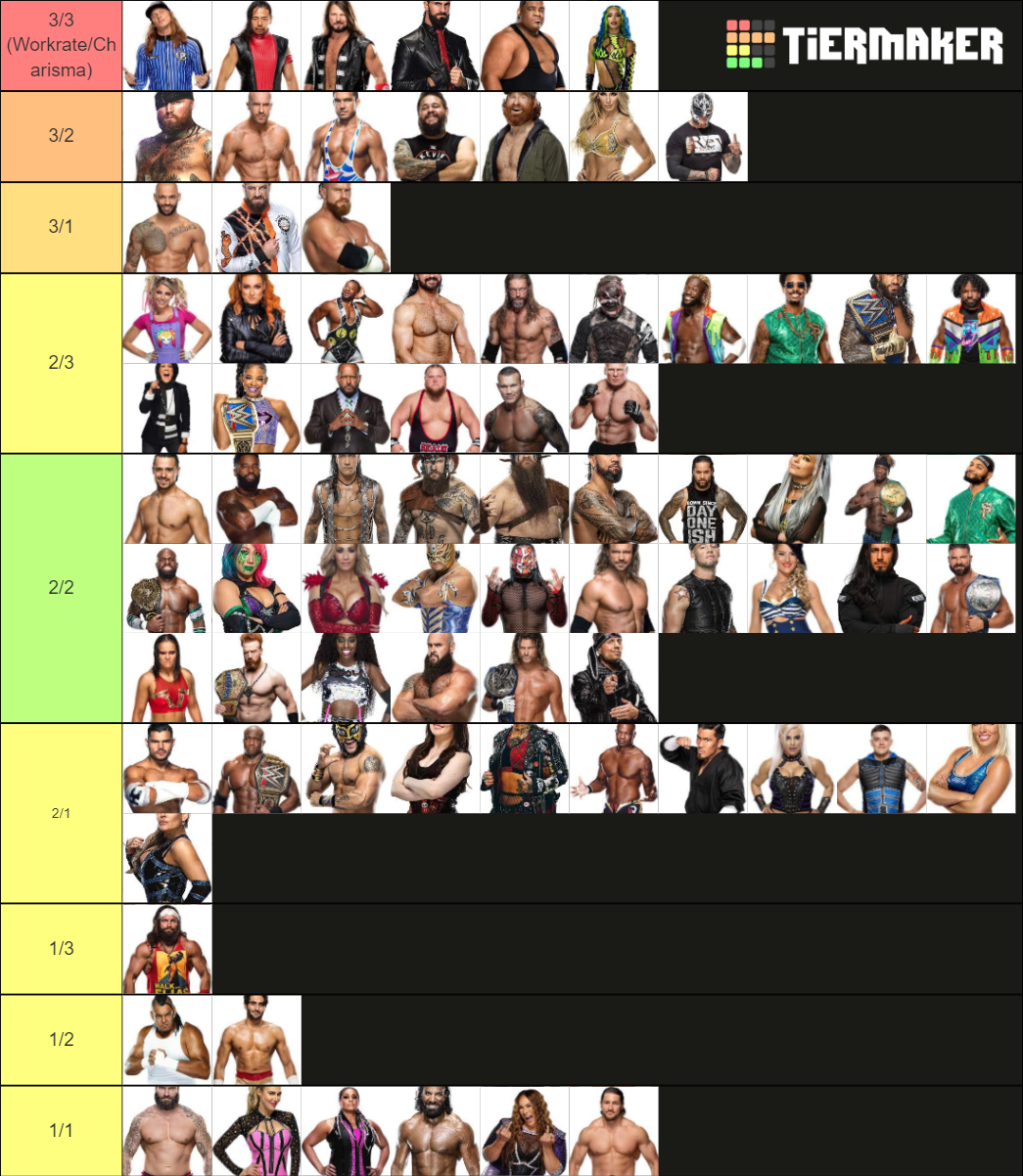 WWE Superstars 2021 Tier List (Community Rankings) - TierMaker