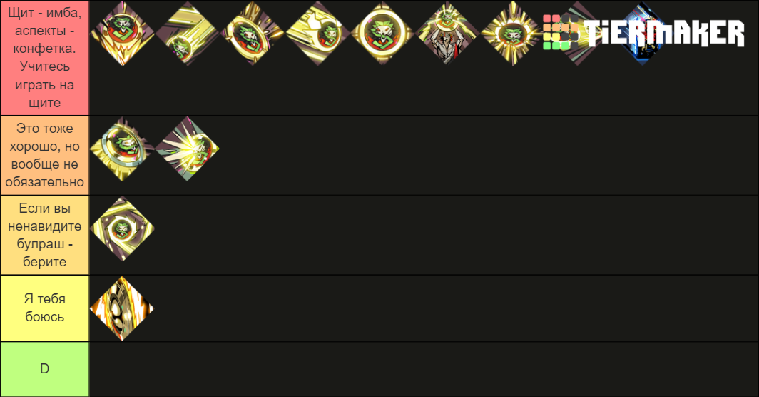 Hades Daedalus Hammer upgrades Aegis Tier List Rankings