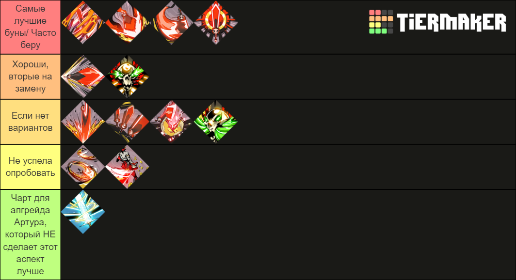 Hades Daedalus Hammer upgrades Stygian Blade Tier List