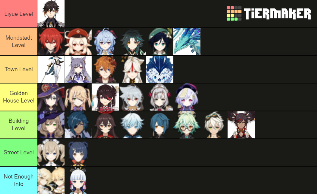 Genshin Impact Character Power Scaling (Lore Based) Tier List ...