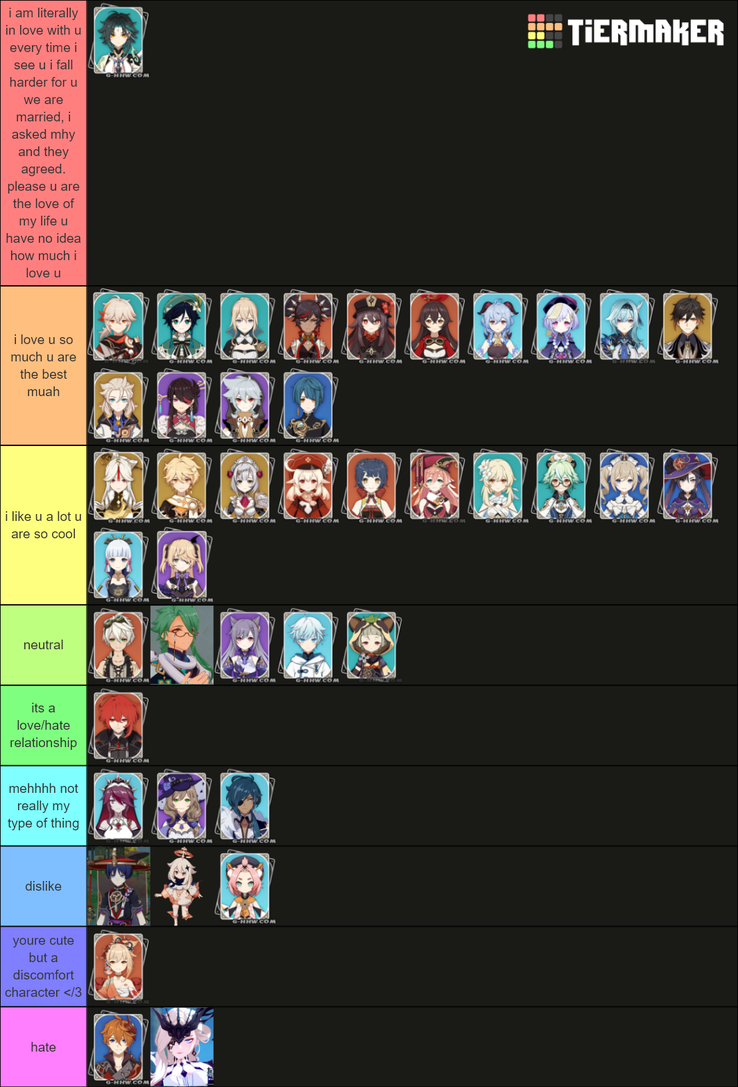 genshin characters + whoever is on honey impact Tier List