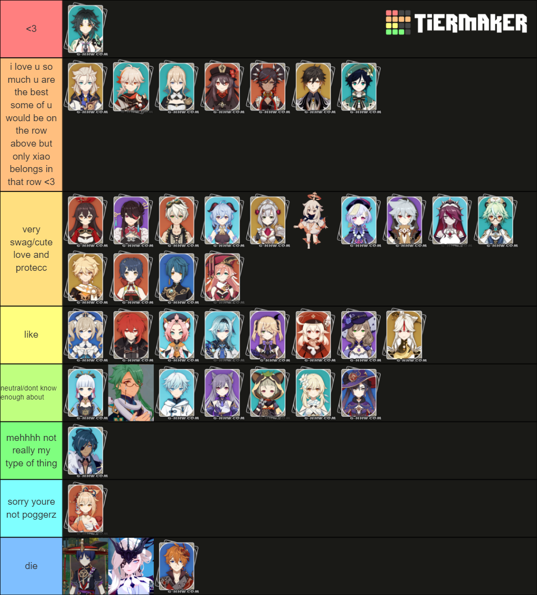 genshin characters + whoever is on honey impact Tier List