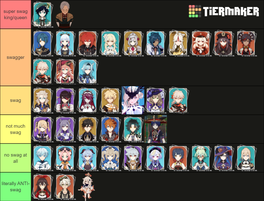 genshin impact swag meter Tier List (Community Rankings) - TierMaker