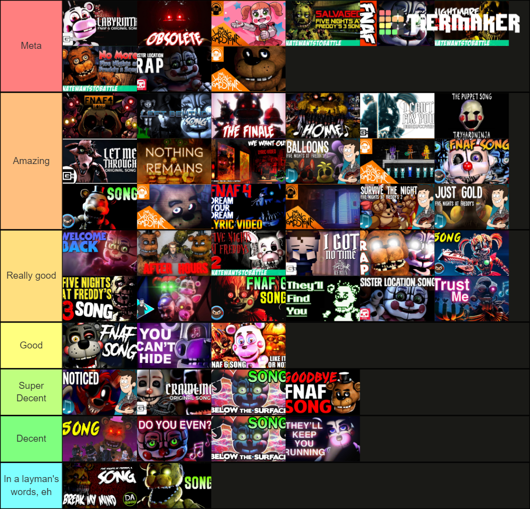 My FNAF Song Tier List I Listened To Every Single One : R