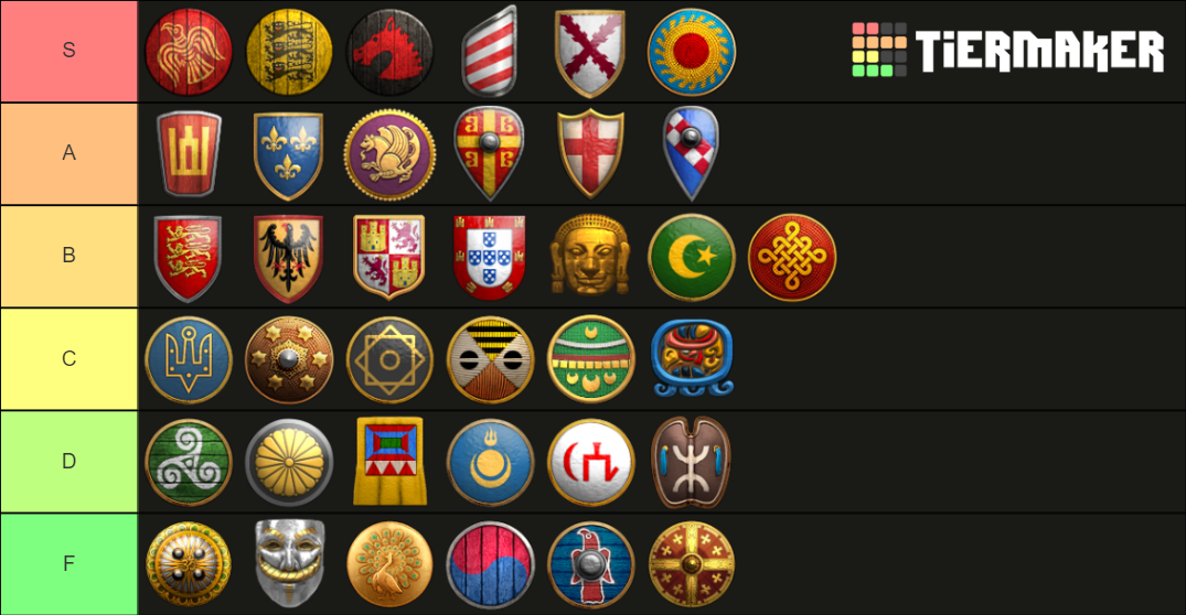 Age of Empires 2 Civilizations Tier List (Community Rankings) - TierMaker
