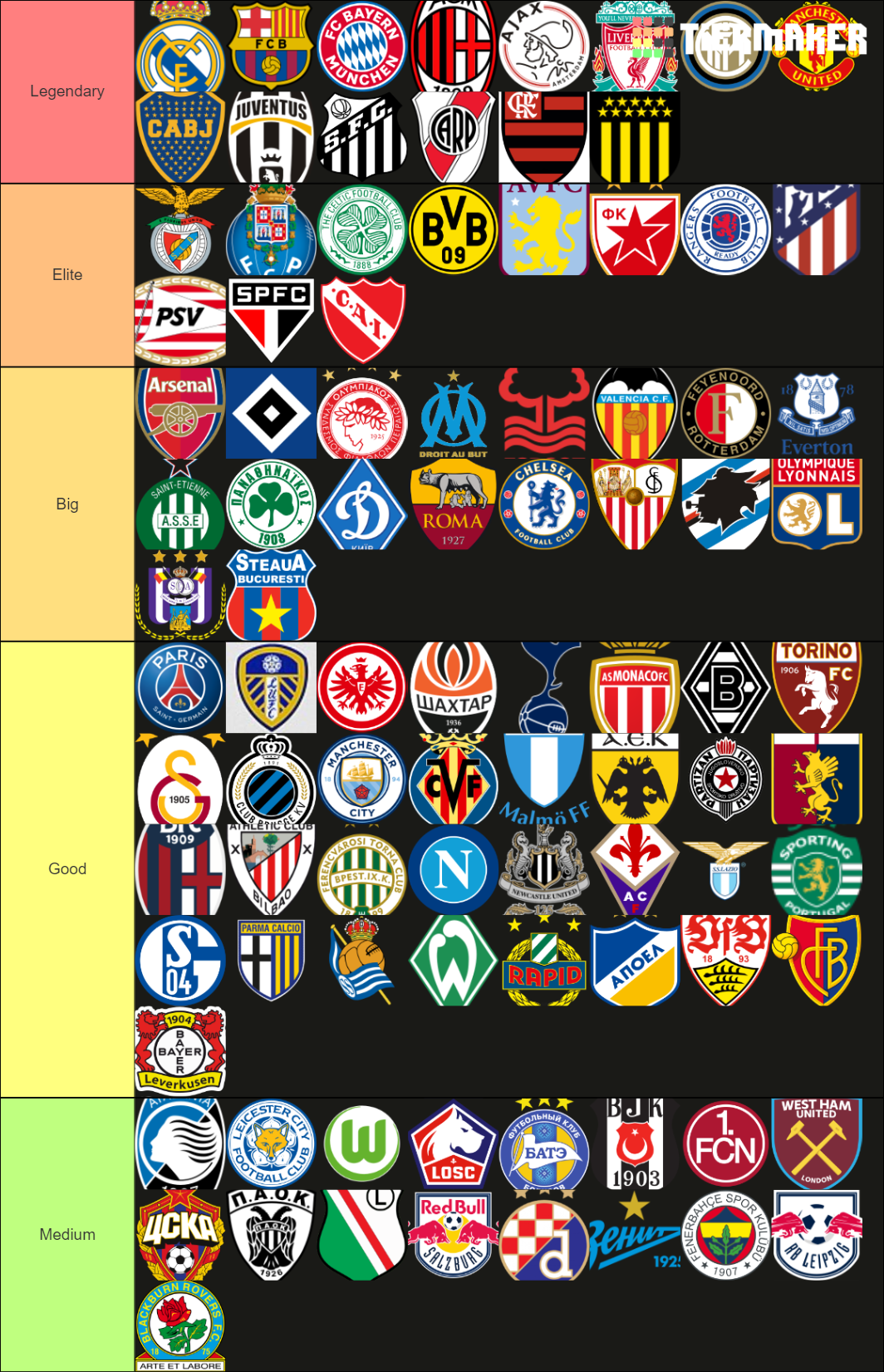 Biggest Football clubs Tier List (Community Rankings) - TierMaker