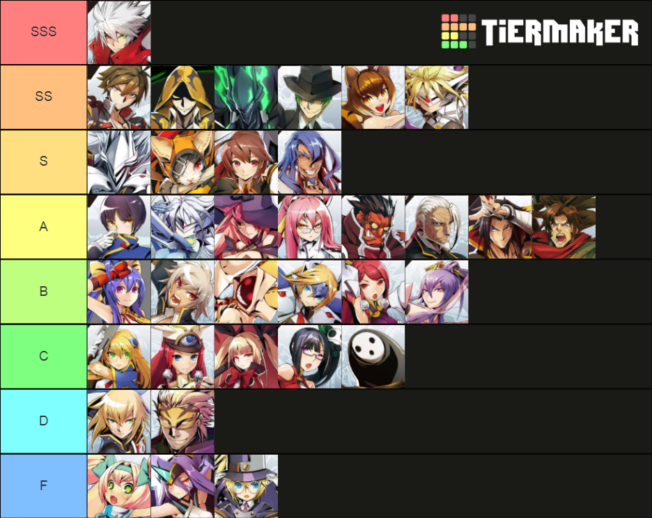 Favorite BlazBlue Characters Tier List (Community Rankings) - TierMaker