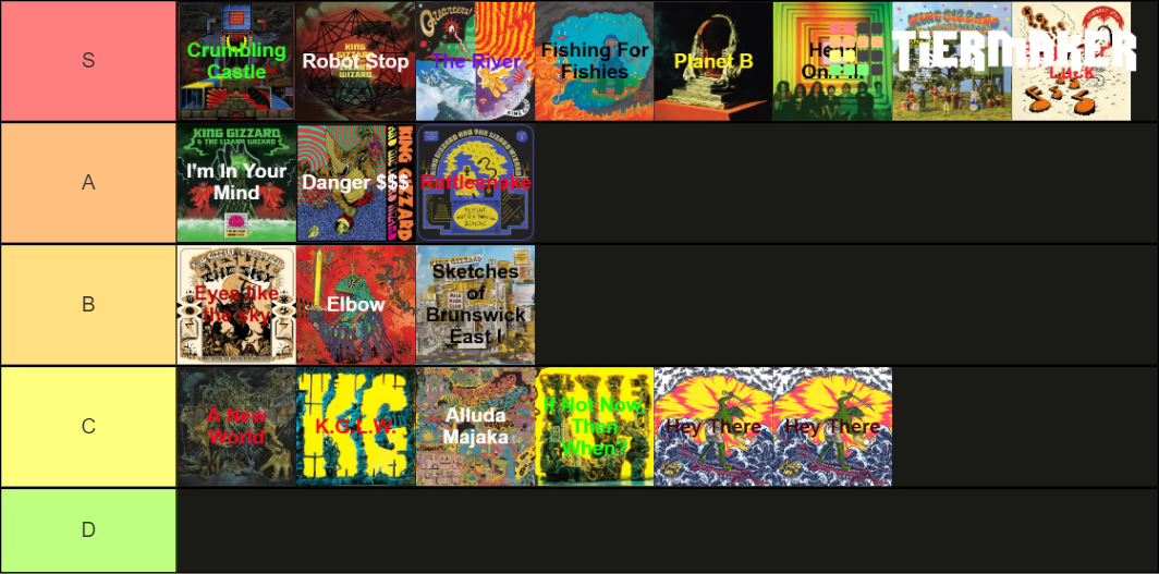 King Gizzard & The Lizard Wizard album openers Tier List