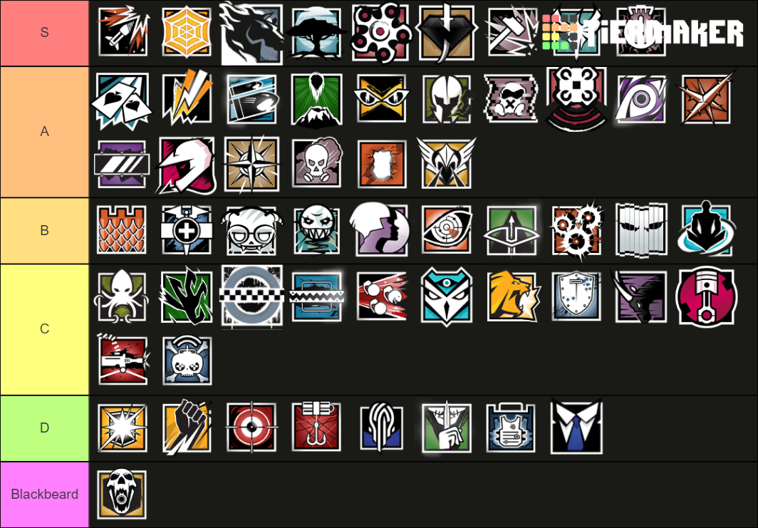 Rainbow Six Siege (Steel Wave) Tier List (Community Rankings) - TierMaker